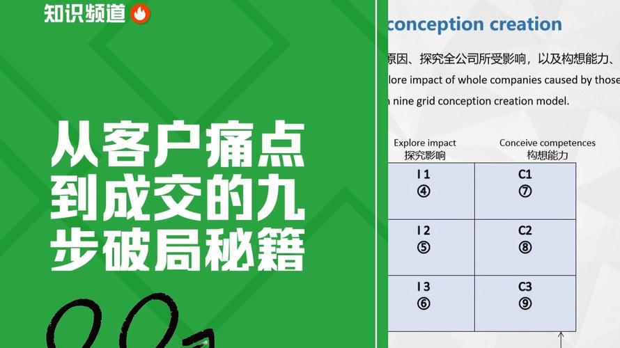 寄售系统营销活动的定时触发模块,用户痛点、常见误区与实操秘籍