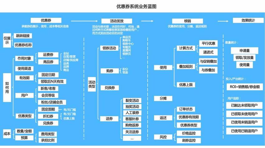 发卡网交易系统架构，如何打造既稳又快的数字货架？