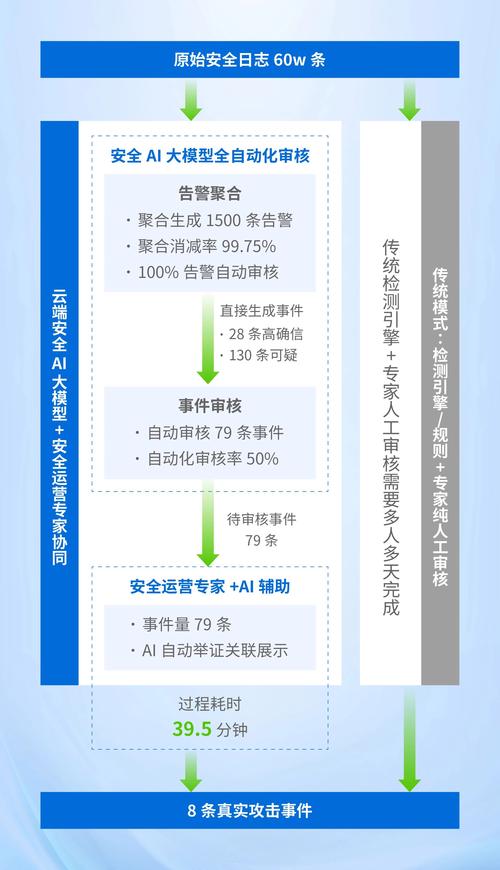 自动交易平台上多账号同登的安全控制策略,挑战与应对之道