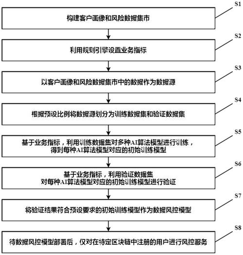 自动交易平台,风控模型是安全网还是皇帝的新衣?