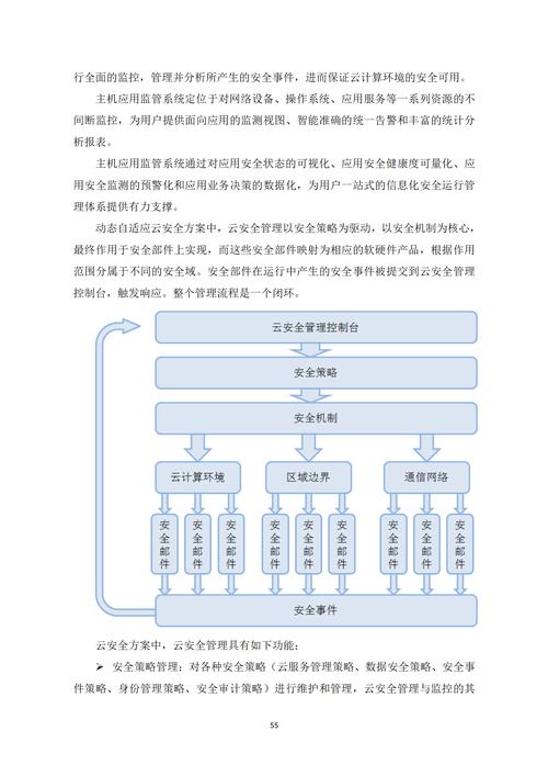 构建坚如磐石的寄售系统，从架构到优化的全方位指南