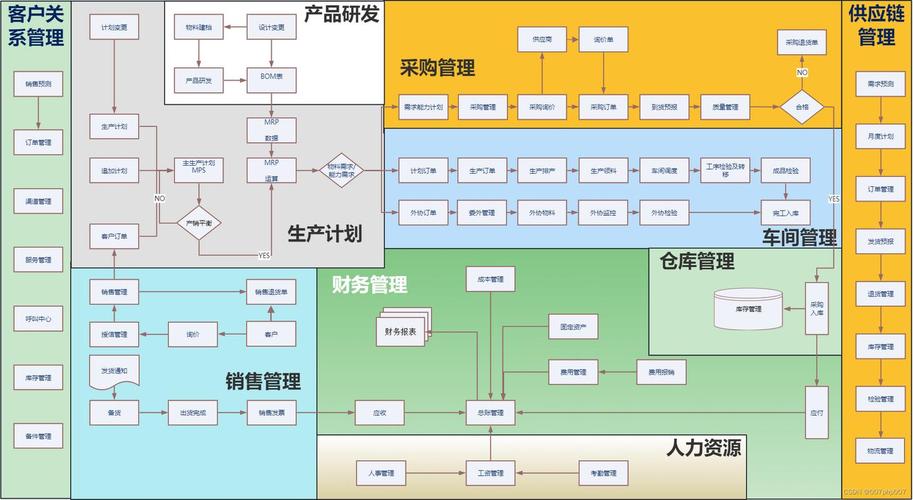 ERP库存系统接入自动交易,是解放人力还是制造失业?