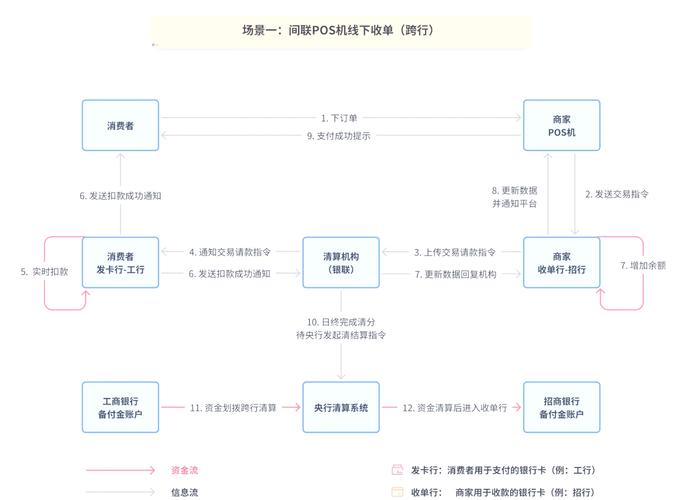 支付结算系统自定义结算周期,行业趋势、常见误区与应用方法