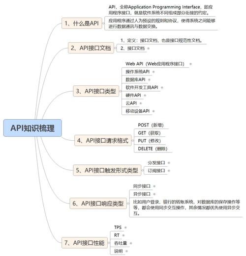 发卡网系统如何高效对接企业级API?全面解析与实战指南