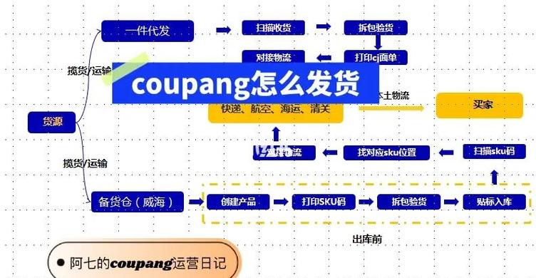 发卡平台扫码发货全流程解析,从入门到精通的实战指南