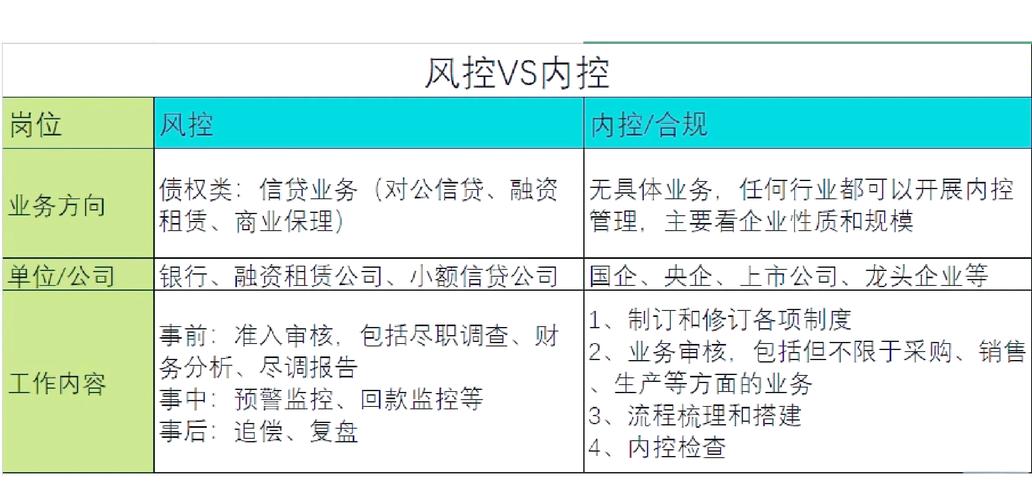 自动发卡平台订单风控评分规则设置,从零到精通的实战指南