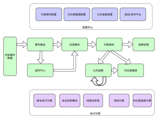 支付结算平台跨平台对账机制深度解析，经验、挑战与策略