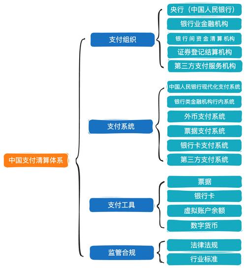 支付多元化时代,自动发卡网如何构建高效支付生态