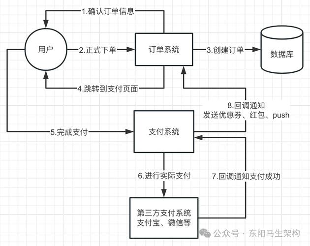 订单归类,自动交易系统的救星还是陷阱?