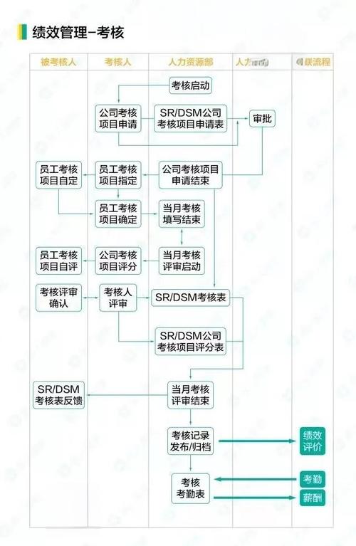 揭秘自动卡网商户绩效排名的全解析，流程、细节与策略