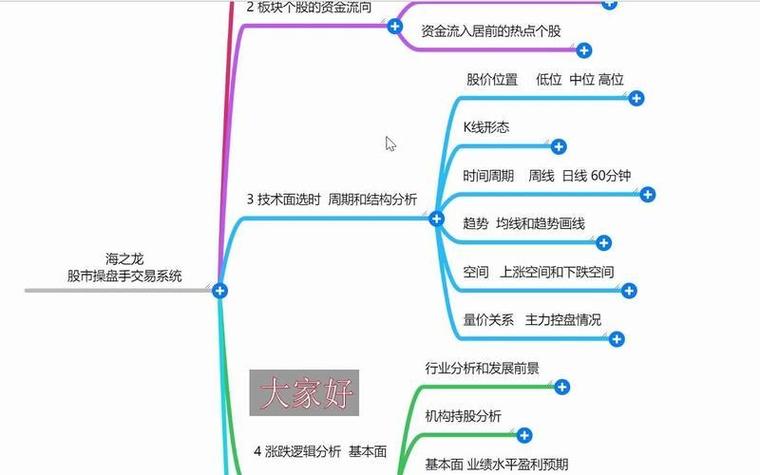 揭秘自动交易平台用户购买频次分析机制,全流程与细节全解析