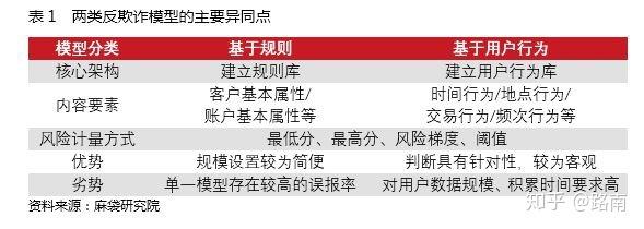 商户独立提现门槛,支付结算的双刃剑如何平衡效率与风控?