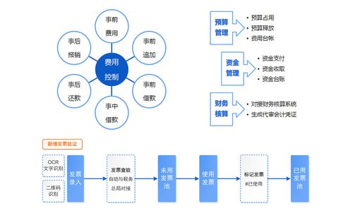 支付系统多管理员审核模式,安全与效率的完美平衡