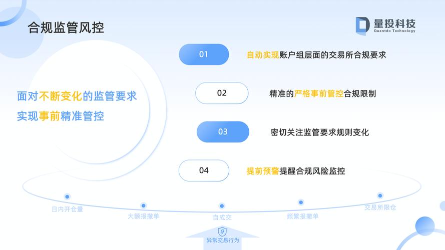 智能风控时代,自动交易平台的识别之旅