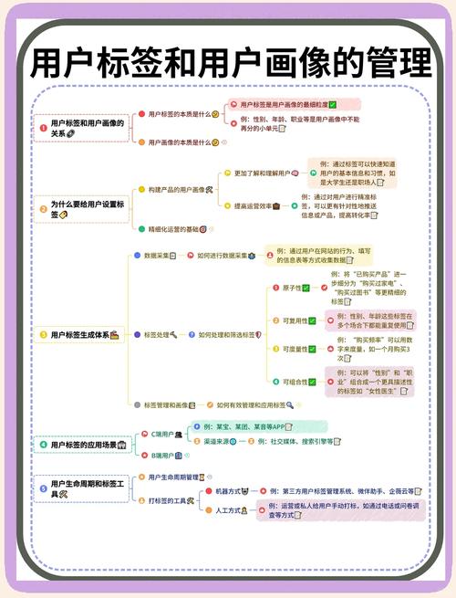 智能匹配发卡平台用户喜好标签,痛点、误区与实际操作策略