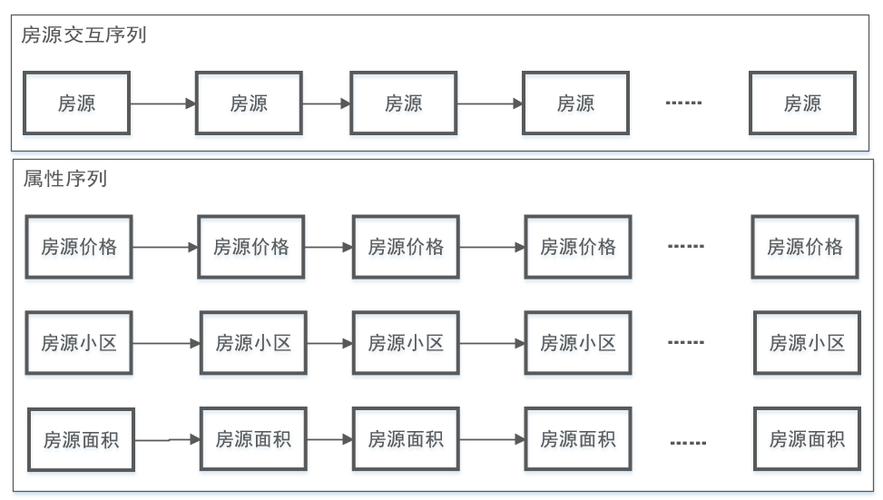 自动交易系统支持发卡时间分段控制的多维思考