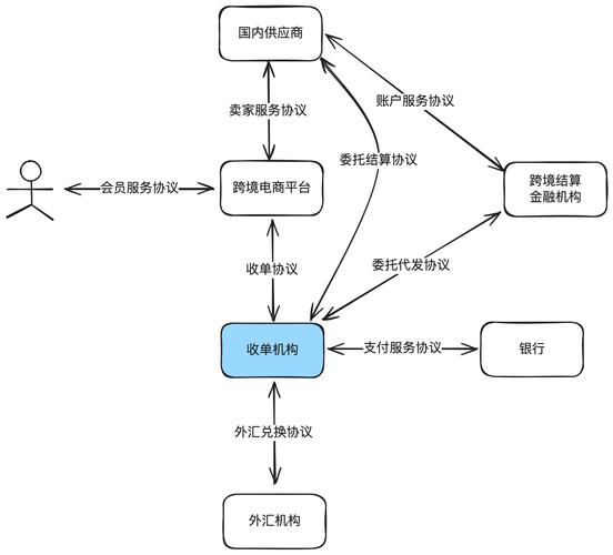 三方支付平台小程序内支付实现方式的多维思考