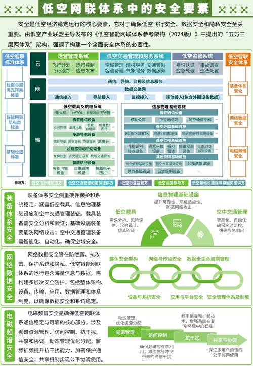 自动卡网与大额支付接口的兼容性，风险、机遇与未来趋势