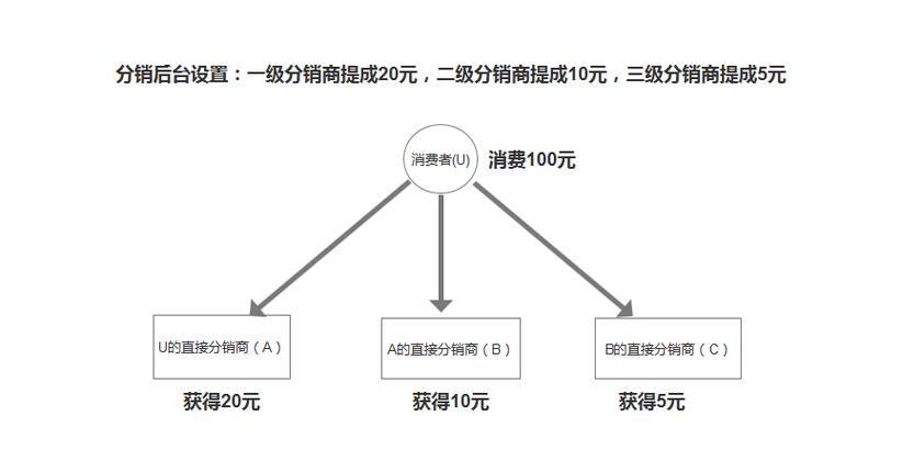 自动发卡网的分销提成,是财富密码,还是灰色陷阱?