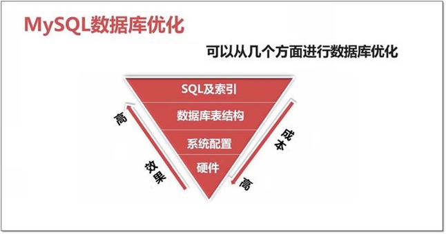 发卡网交易系统兼容性优化与主流浏览器性能提升实战指南