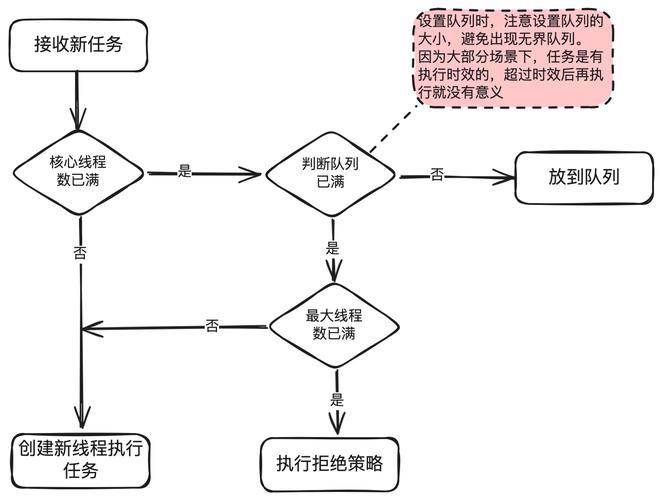三方支付系统,你的交易信息真的能同步到位吗?