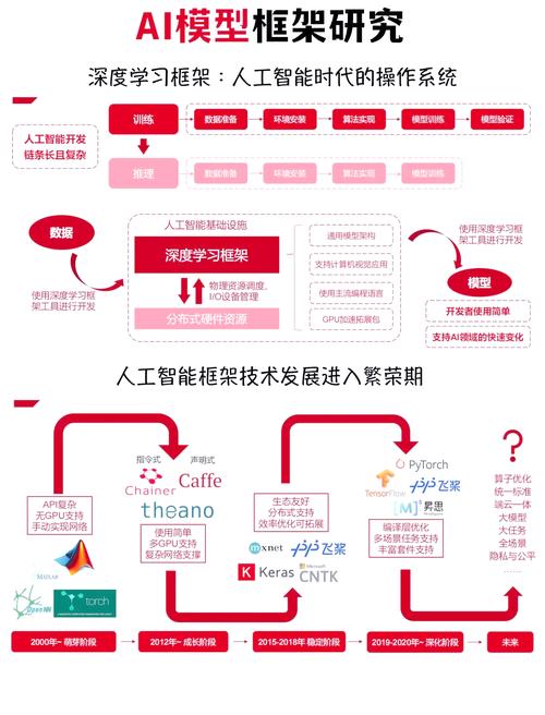 AI自动风控模型在发卡平台的应用,行业趋势、常见误区与优化策略