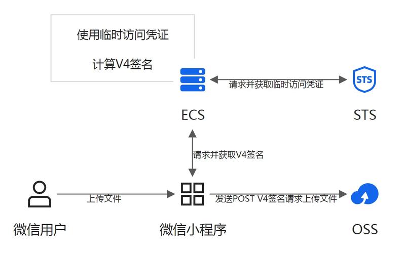 数据清零的艺术,发卡平台测试数据一键清空的可行性与风险