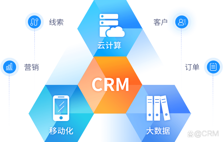 交易系统+CRM,1+1>2的生意增长密码