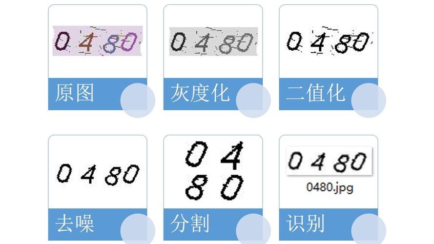 自动发卡系统也能玩转验证码?揭秘你不知道的智能校验黑科技!