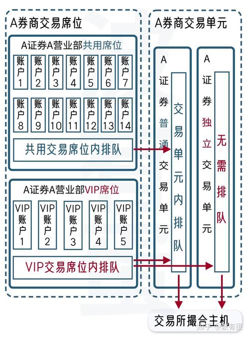 优化发卡网交易系统支付路径,链路重塑与用户支付体验升级