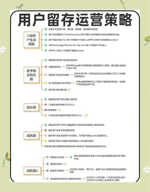 揭秘发卡网寄售平台用户留存数据的奥秘—如何洞悉用户留存背后的策略与技巧?