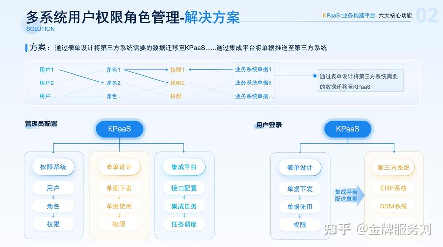 自动发卡平台的权限分级设置,行业趋势、常见误区与应用方法