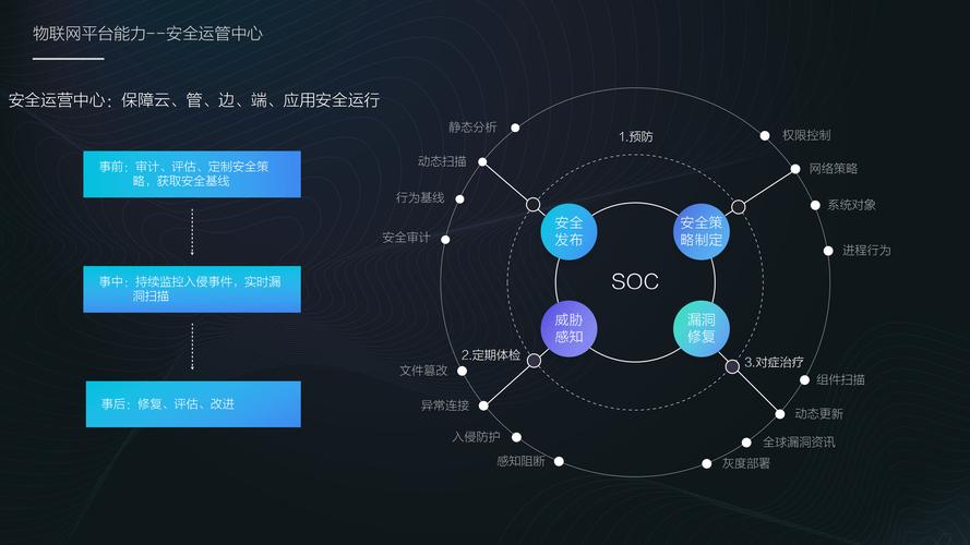 卡密系统革命，自动加密上传如何重塑数字安全与效率？