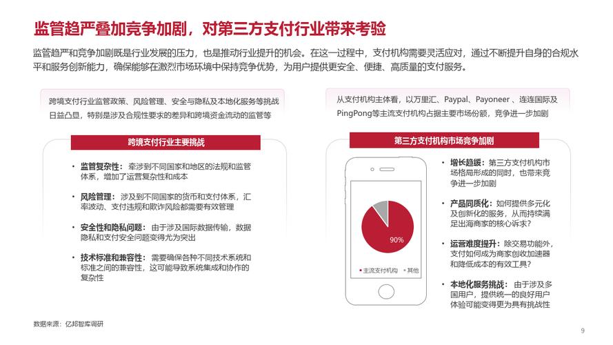 三方支付平台与电商接口对接，机遇、挑战与未来趋势