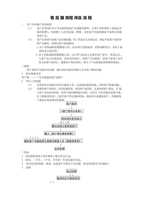 从混乱到规范,寄售平台卡密售后处理流程标准化全解析