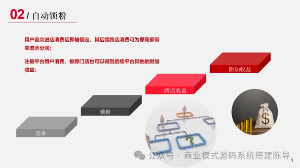 支付结算的毛细血管革命，子商户结算配置如何重塑商业生态