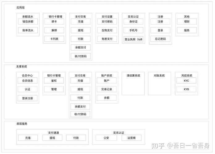 支付结算平台合作方的对账权限分配规则,应用趋势与实践经验探讨