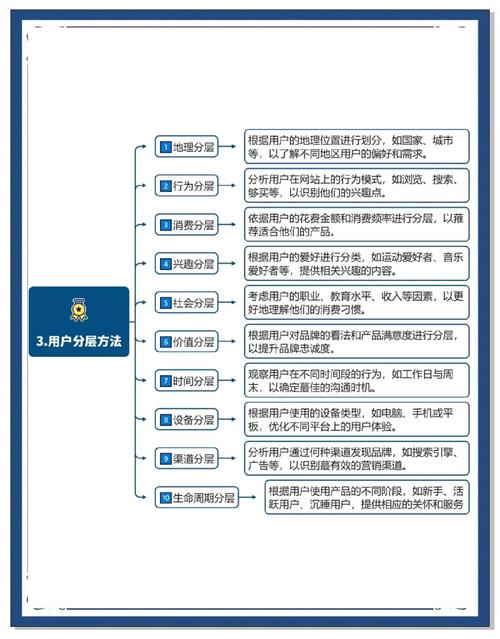 颠覆认知,发卡网平台用户体验优化策略新解