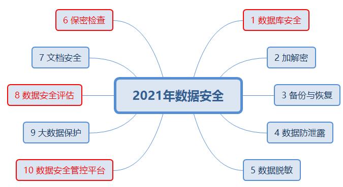 数据脱敏,发卡网寄售平台的隐形防护罩