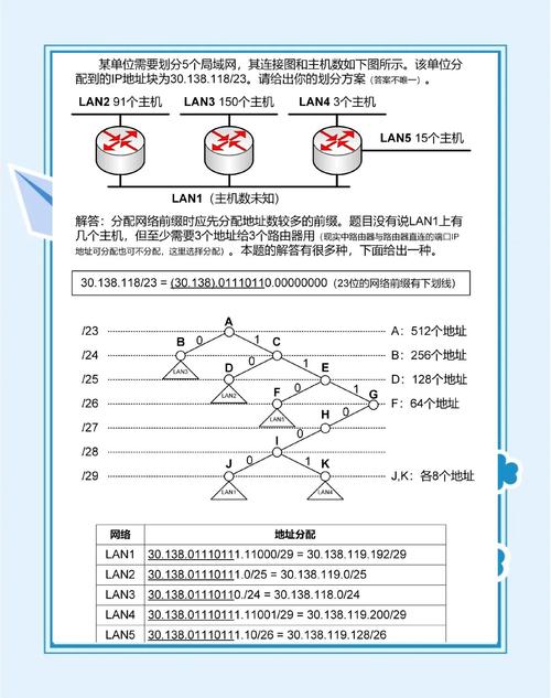 发卡网平台卡密重复使用检测逻辑深度解析,如何构建高效防作弊系统