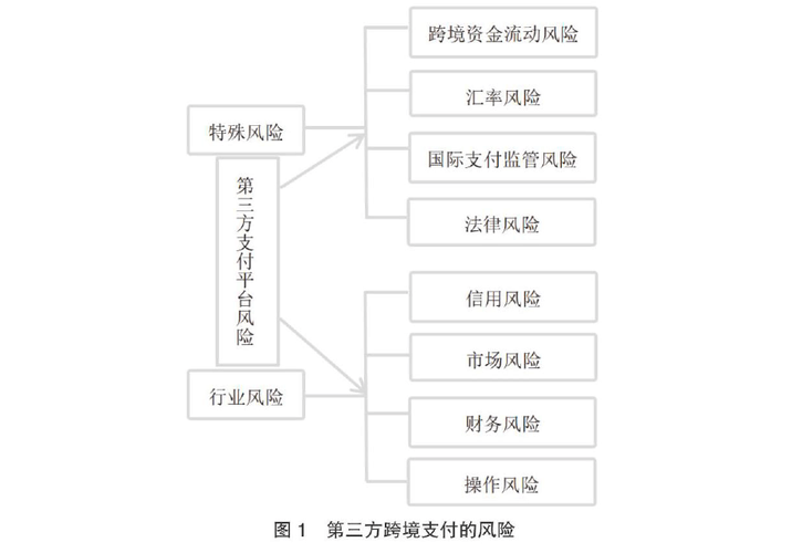 三方支付系统支付渠道切换触发策略,高效切换与风险控制实战指南