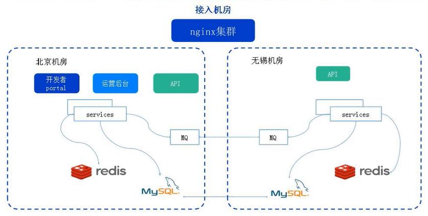 跨越边界的信任，寄售系统异地访问安全验证机制深度解密