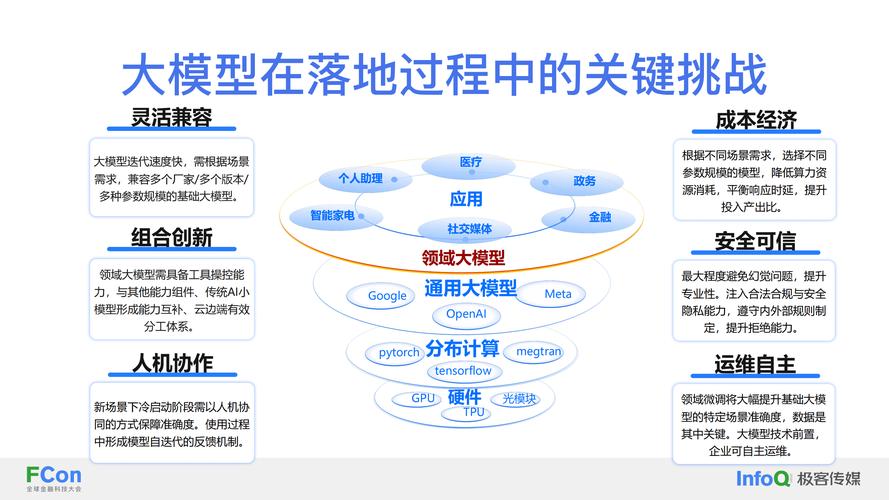 发卡平台访问日志多维分析模型，从数据挖掘到业务优化的实战指南