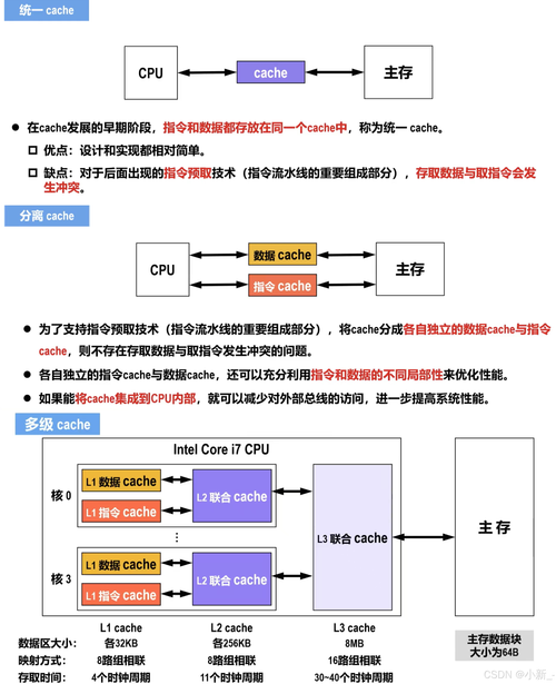 自动交易平台访问路径缓存优化，行业趋势、误区与方法论