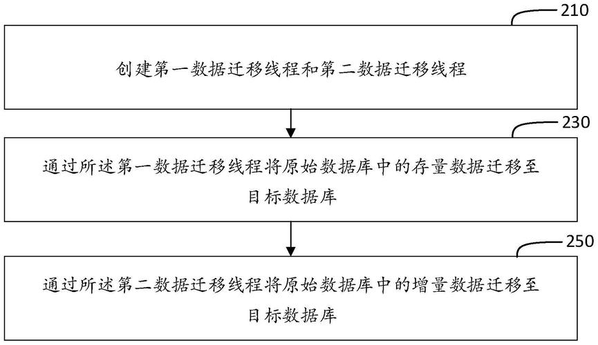 自动发卡网平台数据迁移预案方案,行业趋势、常见误区与应用方法