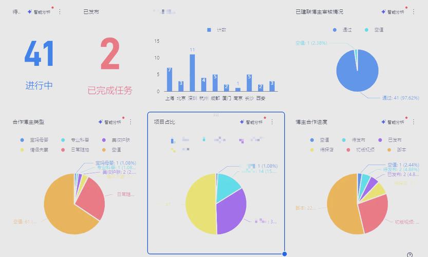 数据背后的秘密，发卡网交易系统如何用多维统计图表提升运营效率
