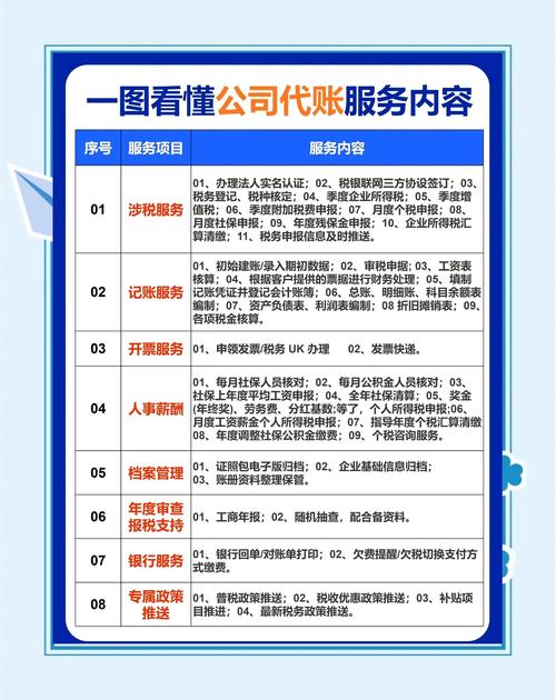 寄售系统如何实现分级代理收益分账?实战经验与深度解析