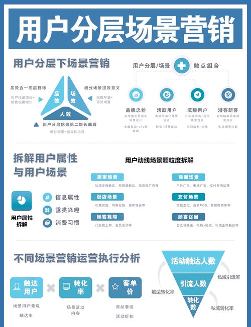 智能调度与精准触达,发卡网平台定时发布功能的战略价值与实战解析