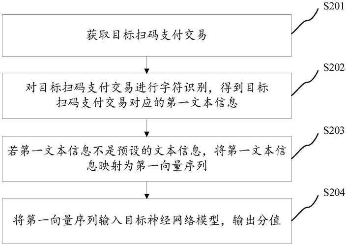 自动交易平台支付异常转人工流程,多视角下的优化思考