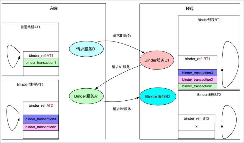 从零到一,发卡网交易系统内部通讯模块的心跳配置手记